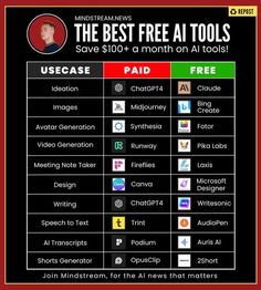 Adam Bidd on LinkedIn: #chatgpt #midjourney #artificialintelligence Study Apps, Natural Language Processing, Amazing Facts For Students, Life Hacks Computer, Script Writing, Meeting Notes, Predictive Analytics, Tech Hacks, Learning Websites