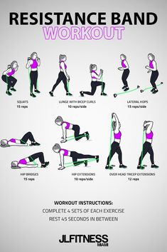 a poster showing how to do resistance band workouts