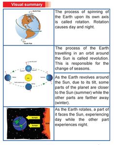 an image of the earth and its surroundings with text describing it's different phases