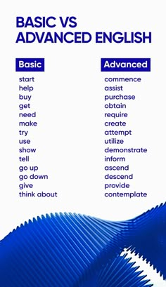 basic and advanced english words are shown in this poster, which includes blue wavy lines