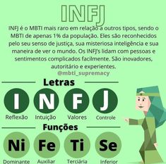 Infj Type