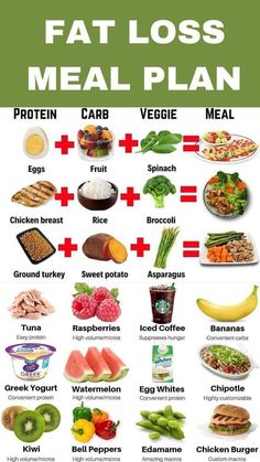 Protein Meal Plan, Delicious Keto Recipes, Fat Loss Food Plan, Fat Loss Foods, Easy Healthy Meal Prep, Healthy Food Motivation, Healthy Meal Plans, High Protein Recipes