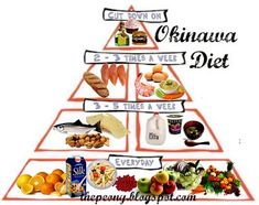 Yellow Vegetables, Japanese Diet, Food Pyramid, Week Diet, Diet Foods