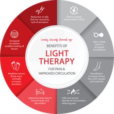 Therapy Infographic, Color Healing, Led Therapy