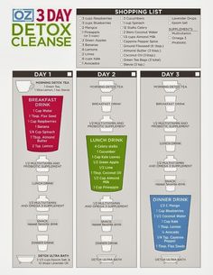 3 Day Juice Cleanse - tested  eatlivesplurge.blogspot.com Three Day Detox, 3 Day Detox Cleanse, 3 Day Cleanse, Salt Detox, Joe Cross, Detox Kur, 3 Day Detox, Cleanse Diet, Smoothie Detox