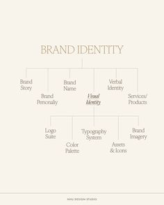 the brand identity diagram for an appliance