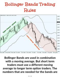 Loading... Forex Patterns, Bollinger Bands, Candle Pattern, Forex Training, Candlestick Chart