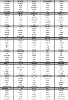 a table with words that are in different languages and numbers on it, including the names of