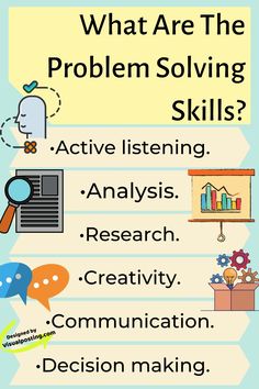 a poster with the words what are the problem involving skills?