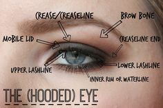 Hooded Eyelids, Makeup Hacks Tutorials, Magical Makeup, Smink Inspiration, Hooded Eye Makeup, How To Apply Eyeshadow, Eyeliner Tutorial, Penteado Cabelo Curto, Hooded Eyes