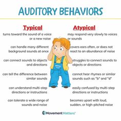 a poster with words describing the different types of sound