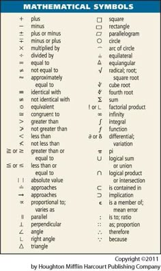 a table with some words and numbers on it, including the symbols for different types of math