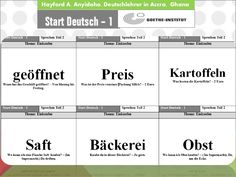 the german language chart for beginners to learn