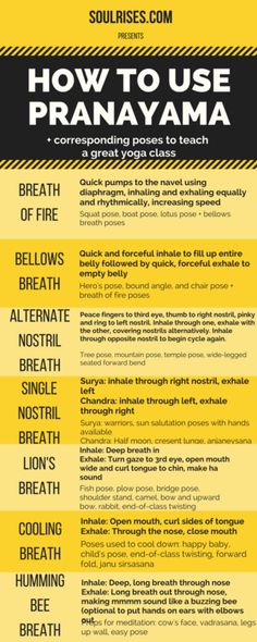 a poster with the words how to use pranayama written in different languages