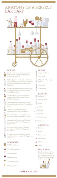 the anatomy of a perfect bar cart info sheet is shown in red, white and gold