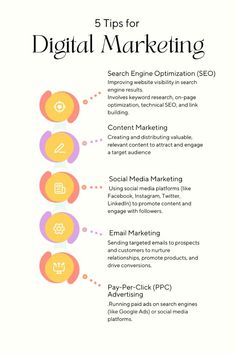 the five steps to digital marketing info sheet with icons and text, including search engine optimi