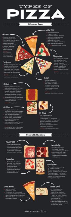 the different types of pizzas are shown in this graphic diagram, which shows how to make