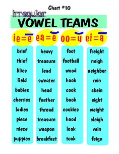 a poster with words that are in english and spanish, including the word voel teams