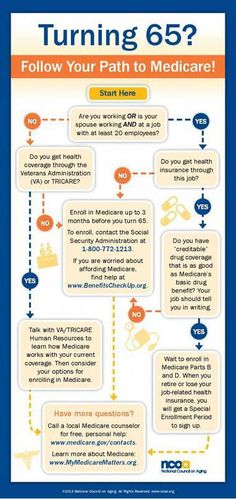 Turning 65? 7 Common Questions (and Answers!) About Medicare #elderlycarehacks Retirement Finances, Social Security Benefits, Senior Health, Common Questions