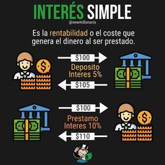 an info poster with different types of money