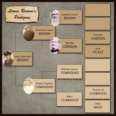 an old family tree is shown with many different people's heads and names on it