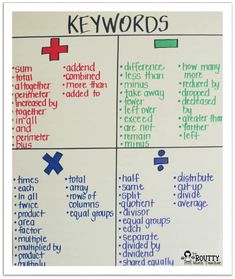 a poster with words on it that say keywords and how to use them in the classroom