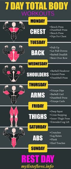 the 7 day total body workout plan is shown in this graphic style, and includes exercises for