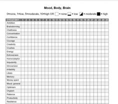 Menstrual Cycling, Hormone Tracker, Menstrual Cycle Phases Mood, Cycle Calendar Menstrual, Cycle Tracking Menstrual Journal, Cycle Journal, Menstrual Cycle Phases Productivity, Menstrual Tracker, Cyclical Living