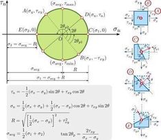 two diagrams showing different angles and the same area