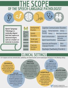 Speech Therapist Aesthetic, Speech Language Pathology Aesthetic, Speech Pathology Aesthetic, Slp Praxis, Assignment Tips, Slp Aesthetic, Medical Slp