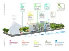 a diagram showing the various areas of an outdoor space