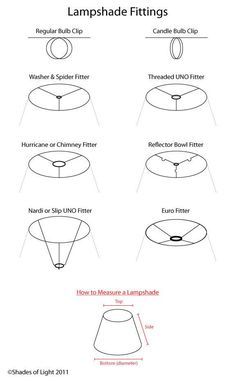 the instructions for how to fit lampshade fittings in different shapes and sizes