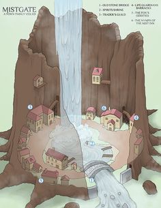 an illustrated image of a waterfall with houses on the side and water flowing from it