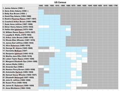 an image of the us presidents and their names in blue, white, and gray