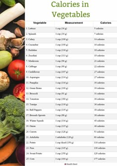 an image of calories in vegetables