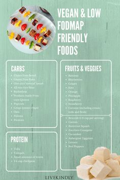 Ibs Diet, Ibs Recipes, Cucumber Diet, Fodmap Friendly, Low Fodmap Diet, Low Fodmap Recipes, Fodmap Diet