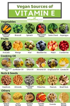 Foods With Vitamin E, Vitamin Rich Foods, Vitamin A Foods, Food Health Benefits, Vegan Nutrition, Menu Plan, Atkins Diet, Sugar Detox, Healing Food