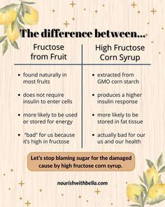 Here I chat about sugar cravings, sugar addiction, healthy carbs, hormone balance & how carbs actually affect your blood sugar levels. I explain why you don't need to go on a sugar free diet, low carb diet, do a sugar detox, or fear hidden sugars. Instead I share the effects of sugar on the body, the benefits of simple sugars, problems with low carb diets, fake sugars, artificial sweeteners, high fructose corn syrup, & how to reintroduce carbs back into your diet. Balanced Meals, High Fructose Corn Syrup