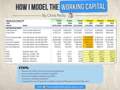 a screenshot of the working capital page on finance modeler's calculator