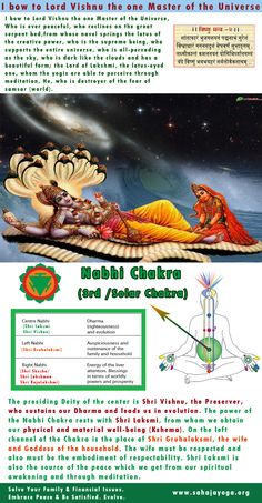 SHri Lakshmi N Shri Vishnu - the the nabhi Chakra - blessing us with all the materail pleasures and satisfaction.  Imbalanced Nabhi makes us dissatisfied with life - however rich we may be! Chakra For Beginners, Kundalini Reiki, Indian Philosophy, Manipura Chakra