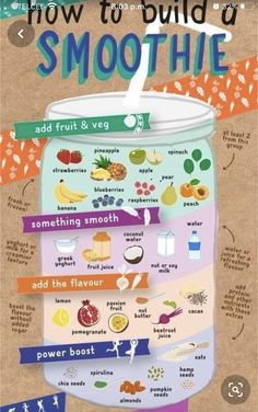 a poster with the words how to use smoothie