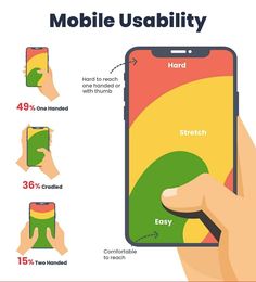 a hand holding a smart phone with the text, mobile usability and how to use it