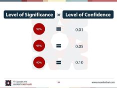 the level of significance or level of confidence is shown in this slider, which shows how