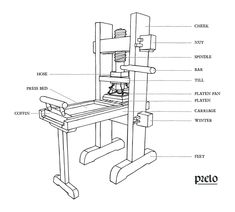 the parts of a workbench with labels on each side and labeled in spanish