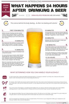 a poster with instructions on how to drink beer and what it's really like