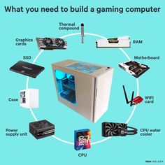 what you need to build a gaming computer