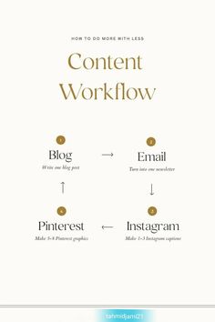 the content workflow diagram is shown in gold and white, with different font styles