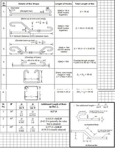 some diagrams for different types of pipes