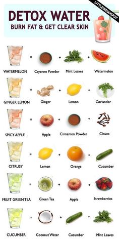 Best Detox Water, Resep Smoothie, Infused Water Recipes, Detox Water Recipes, Makanan Diet, Healthy Drinks Recipes, Healthy Detox, Water Recipes