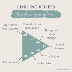 Big Five Personality Traits, Psychic Development Learning, I'm A Failure, Shadow Work, Limiting Beliefs, The Fear, Holistic Healing